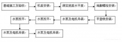 永利登录官网-永利(中国)安装施工组织设计