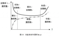 永利登录官网-永利(中国)设备管理实战经验分享