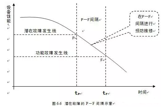 永利登录官网-永利(中国)潜在故障